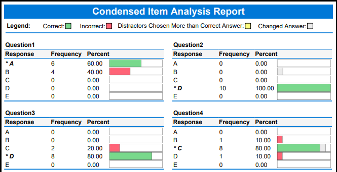 A report listing responses for each question with line graphs.