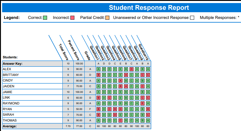A report listing student name and responses for each question.