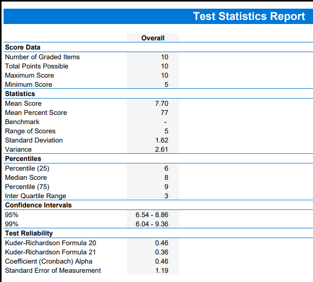 A report that contains statistics regarding total test effectiveness.