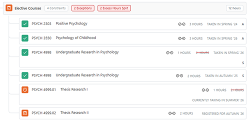 The Elective Courses requirement shows 12 hours counting and 2 exceptions and 2 excess hours split There is a 1 hour instance of PSYCH 4998, a 2 hour instance of PSYCH 4998, a 1 hour instance of PSYCH 4999.01, a 2 hour instance of PSYCH 4999.02.