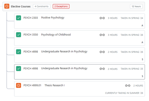 The Electives courses requirement with 2 exceptions. There are 4 hours of PSYCH 4998 and 2 hours of PSYCH 4999.02 counting.