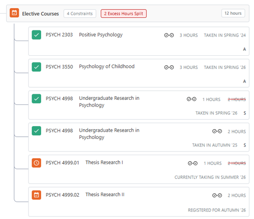 The Elective Courses requirement shows 12 hours counting and 2 excess hours split There is a 1 hour instance of PSYCH 4998, a 2 hour instance of PSYCH 4998, a 1 hour instance of PSYCH 4999.01, a 2 hour instance of PSYCH 4999.02.