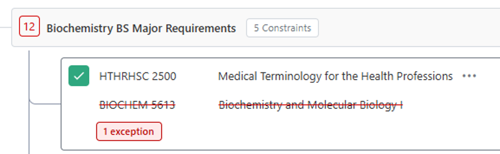 BIOCHEM 5613 is marked out with a red line showing that HTHRHSC 2500 is being used to fulfill the requirement. The Biochemistry BS Major Requirements now shows 12 courses are needed. There is a red box that says "1 Exception."