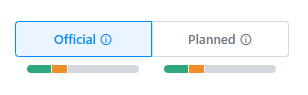 Show a blue highlighted box labeled "Official" and a white box labeled "Planned." Each box has a progress underneath.